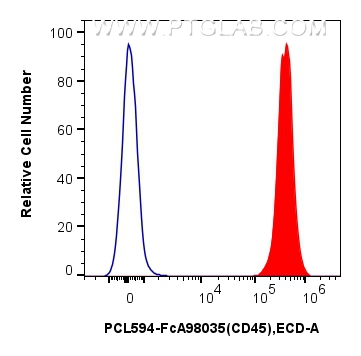 FC experiment of mouse splenocytes using PCL594-FcA98035