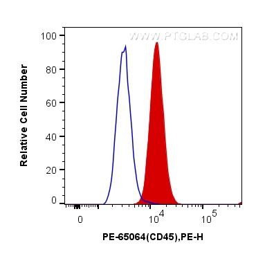 CD45