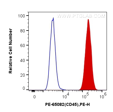 CD45