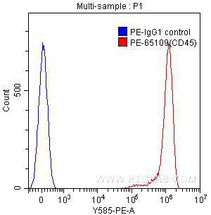 CD45