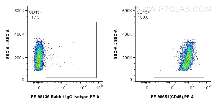 FC experiment of rat splenocytes using PE-98651