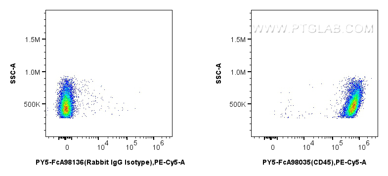 FC experiment of mouse splenocytes using PY5-FcA98035