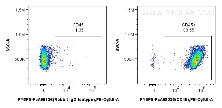 FC experiment of mouse splenocytes using PY5P5-FcA98035