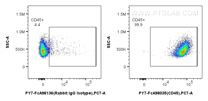 FC experiment of mouse splenocytes using PY7-FcA98035