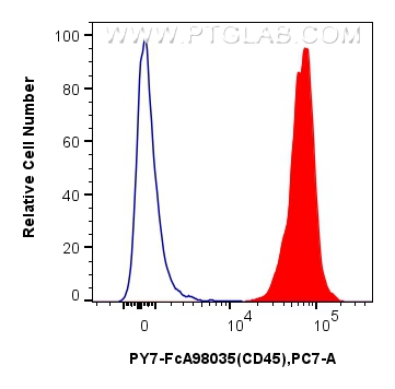 FC experiment of mouse splenocytes using PY7-FcA98035