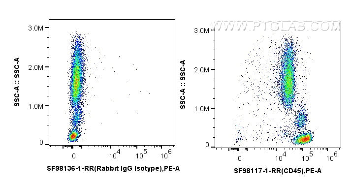 FC experiment of human peripheral blood leukocytes using SF98117-1-RR FC experiment of human peripheral blood leukocytes using SF98117-1-RR