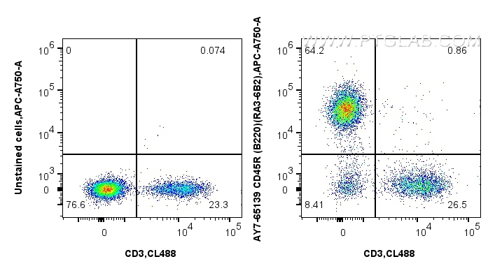 FC experiment of mouse splenocytes using AY7-65139 FC experiment of mouse splenocytes using AY7-65139