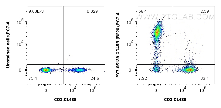 FC experiment of mouse splenocytes using PY7-65139 FC experiment of mouse splenocytes using PY7-65139