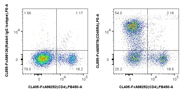 FC experiment of rat splenocytes using CL555-FcA65578