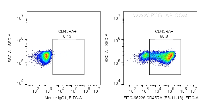 CD45RA