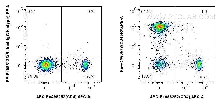 FC experiment of rat splenocytes using PE-FcA65578