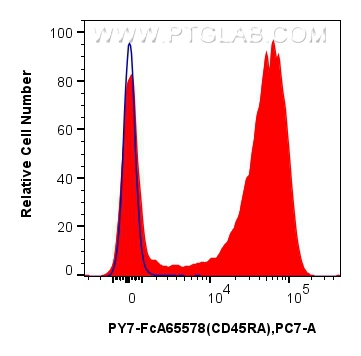 FC experiment of rat splenocytes using PY7-FcA65578