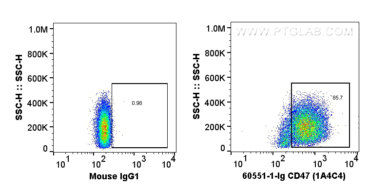 FC experiment of human PBMCs using 60551-1-Ig