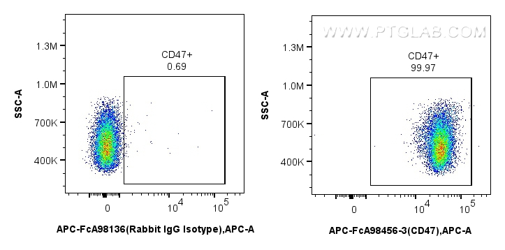 FC experiment of mouse splenocytes using APC-FcA98456-3