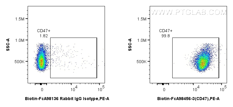 FC experiment of mouse splenocytes using Biotin-FcA98456-3