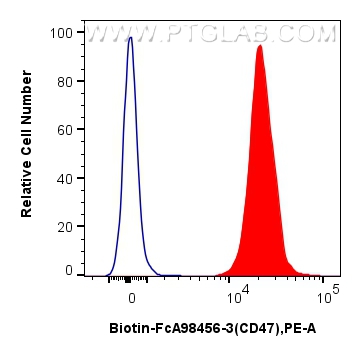 FC experiment of mouse splenocytes using Biotin-FcA98456-3