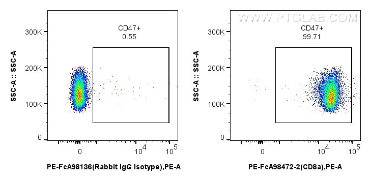 FC experiment of mouse splenocytes using PE-FcA98456-3