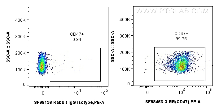 FC experiment of mouse splenocytes using SF98456-3-RR