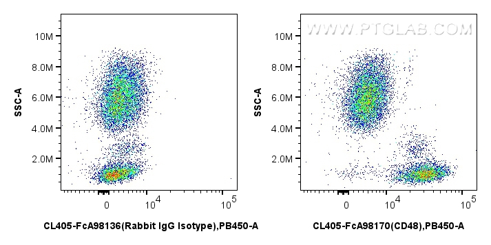 FC experiment of human peripheral blood leukocyte using CL405-FcA98170 FC experiment of human peripheral blood leukocyte using CL405-FcA98170