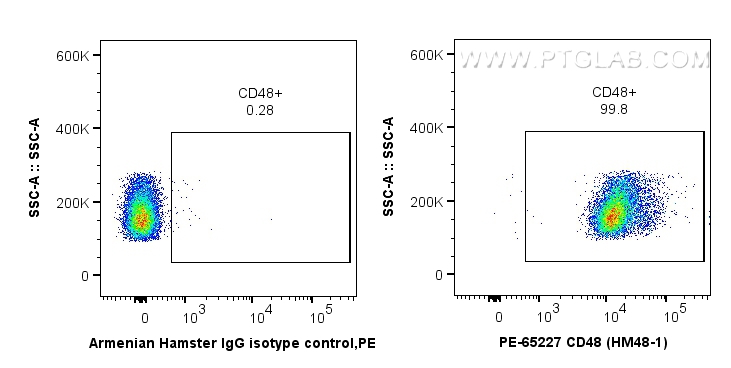 FC experiment of C57BL/6 mouse splenocytes using PE-65227