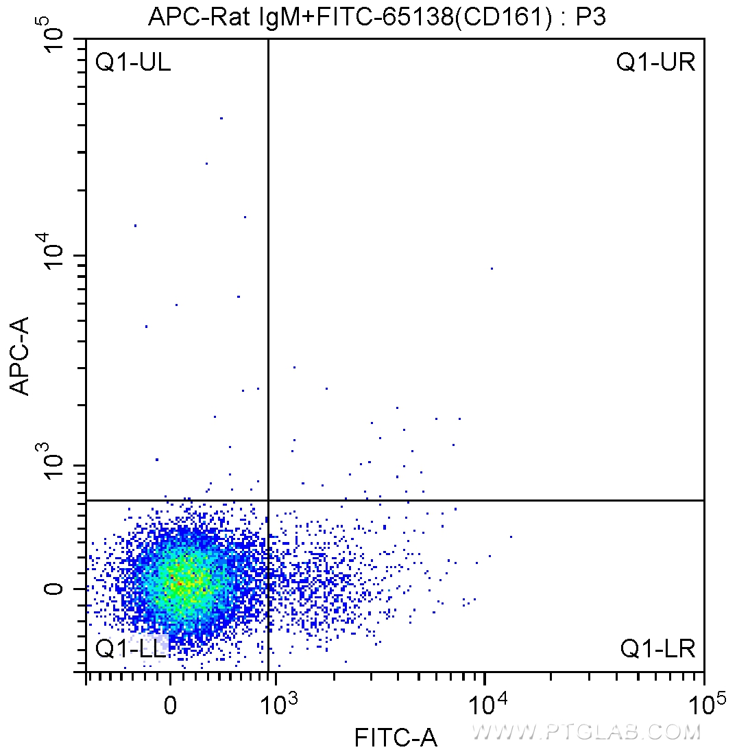 FC experiment of mouse splenocytes using APC-65065