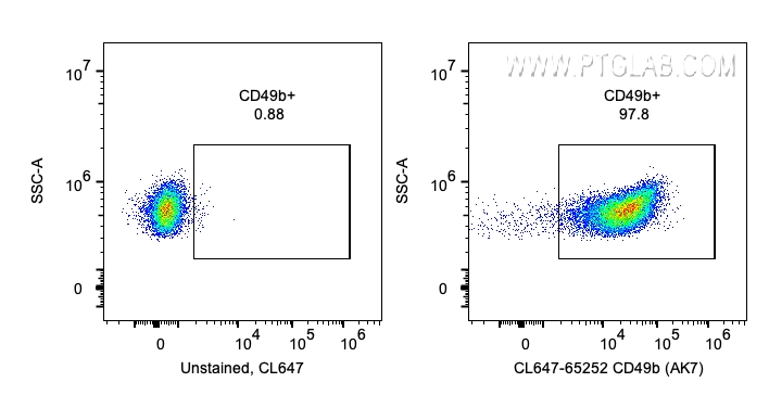CD49b