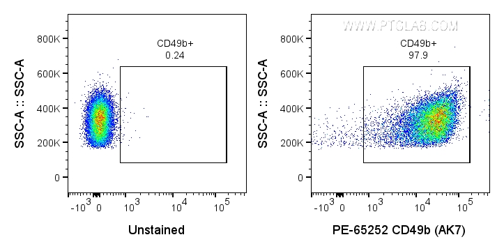 CD49b