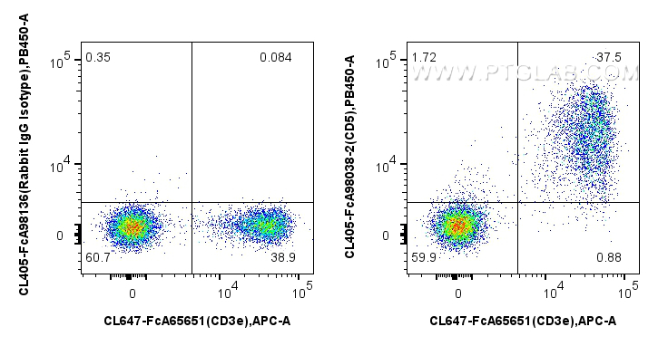 FC experiment of mouse splenocytes using CL405-FcA98038-2 FC experiment of mouse splenocytes using CL405-FcA98038-2