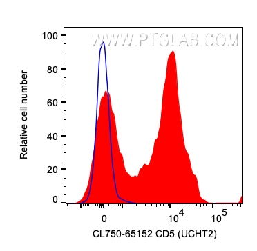 CD5