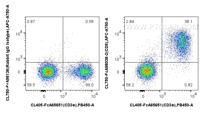 FC experiment of mouse splenocytes using CL750-FcA98038-2 FC experiment of mouse splenocytes using CL750-FcA98038-2