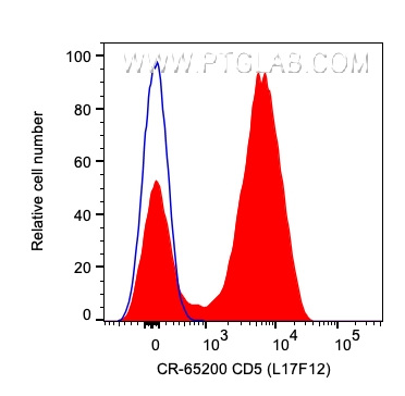 CD5