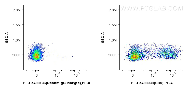 FC experiment of mouse splenocytes using PE-FcA98038 FC experiment of mouse splenocytes using PE-FcA98038