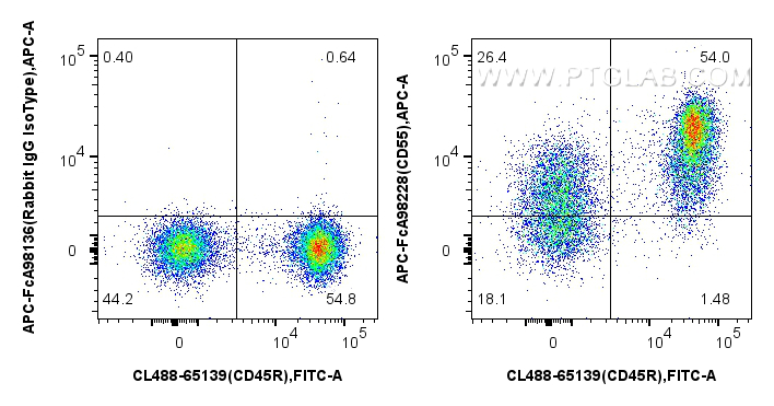 FC experiment of mouse splenocytes using APC-FcA98228