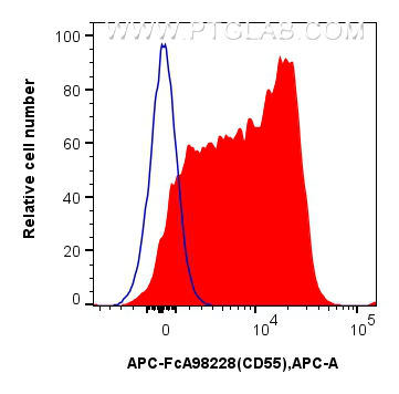 FC experiment of mouse splenocytes using APC-FcA98228