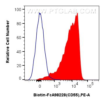 FC experiment of mouse splenocytes using Biotin-FcA98228