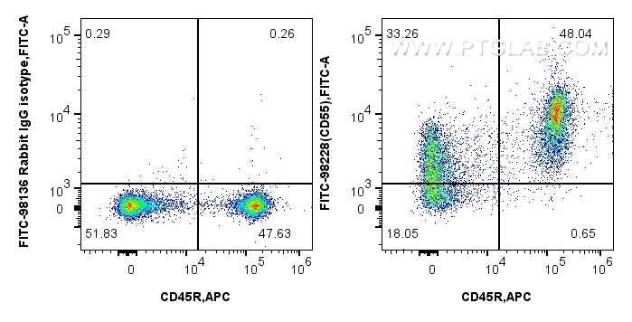 FC experiment of mouse splenocytes using FITC-98228