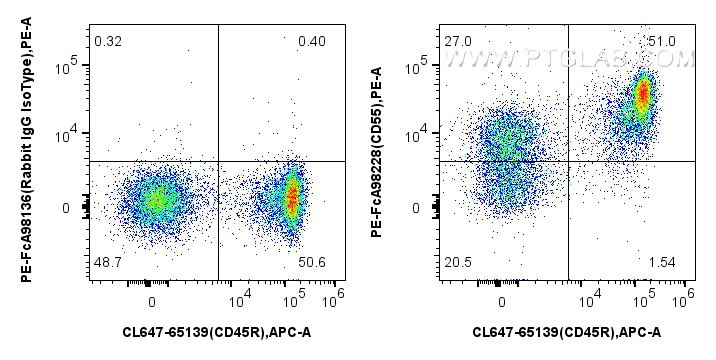 FC experiment of mouse splenocytes using PE-FcA98228