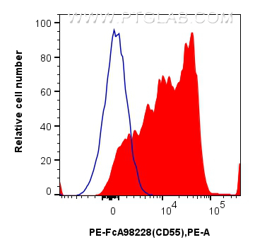 FC experiment of mouse splenocytes using PE-FcA98228