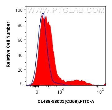 NCAM1/CD56
