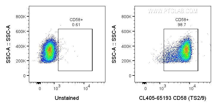 FC experiment of human PBMCs using CL405-65193