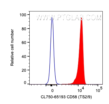 CD58