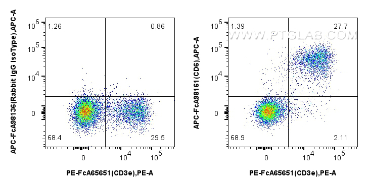 FC experiment of mouse splenocytes using APC-FcA98161 FC experiment of mouse splenocytes using APC-FcA98161