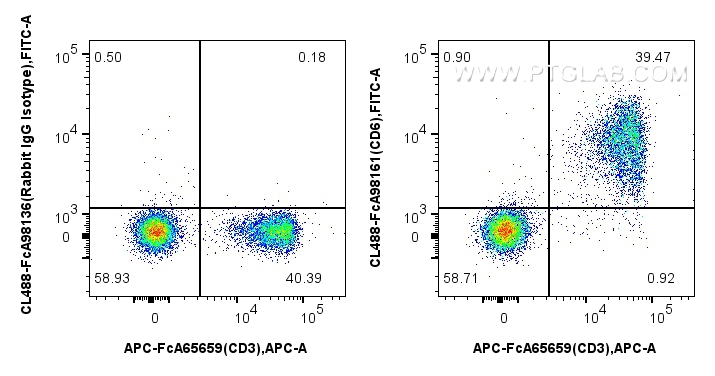 FC experiment of mouse splenocytes using CL488-FcA98161