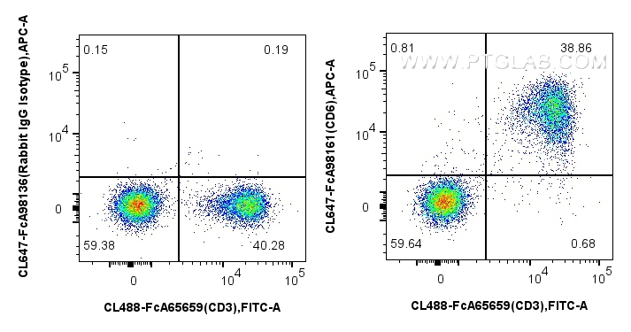 FC experiment of mouse splenocytes using CL647-FcA98161