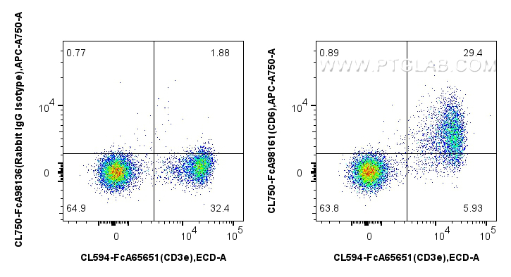 FC experiment of mouse splenocytes using CL750-FcA98161