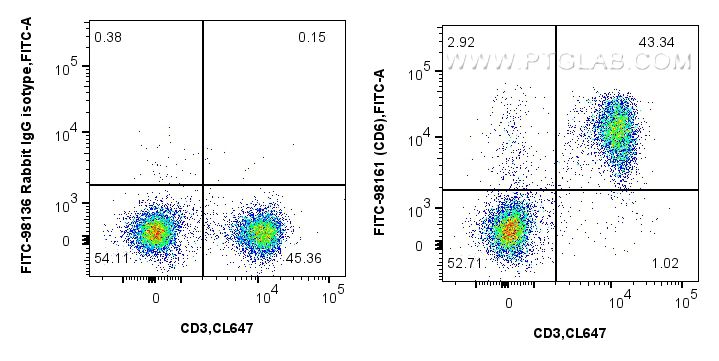 FC experiment of BALB/c mouse splenocytes using FITC-98161