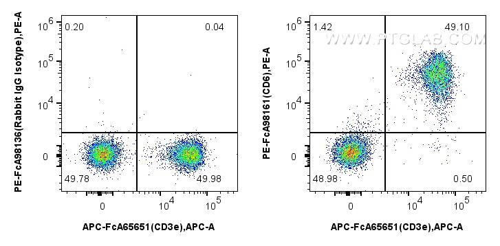 FC experiment of mouse splenocytes using PE-FcA98161