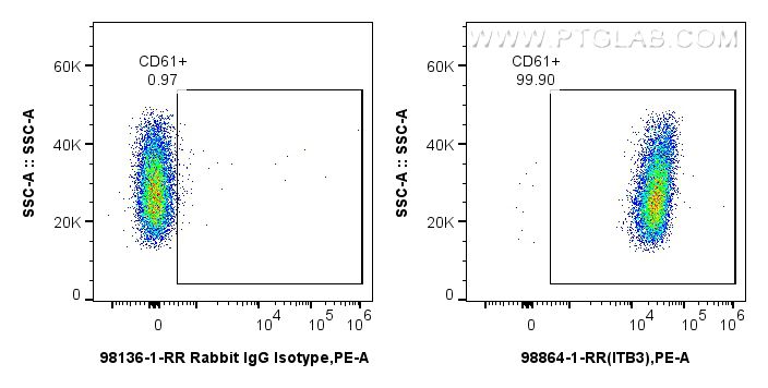 FC experiment of human platelets using 98864-1-RR (same clone as 98864-1-PBS) FC experiment of human platelets using 98864-1-RR (same clone as 98864-1-PBS)