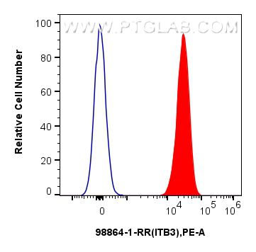 FC experiment of human platelets using 98864-1-RR (same clone as 98864-1-PBS) FC experiment of human platelets using 98864-1-RR (same clone as 98864-1-PBS)