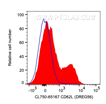 CD62L